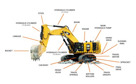 Excavator Parts 